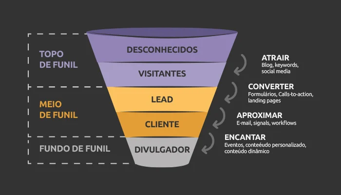 Calendário Editorial: A Organização que Transforma Planejamento em Resultado - inspiração 2