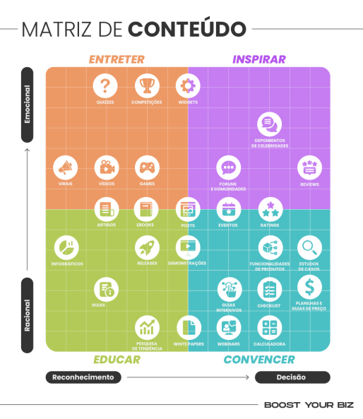 O Jeito Certo de Divulgar: Leve Seu Conteúdo ao Público Certo - inspiração 1