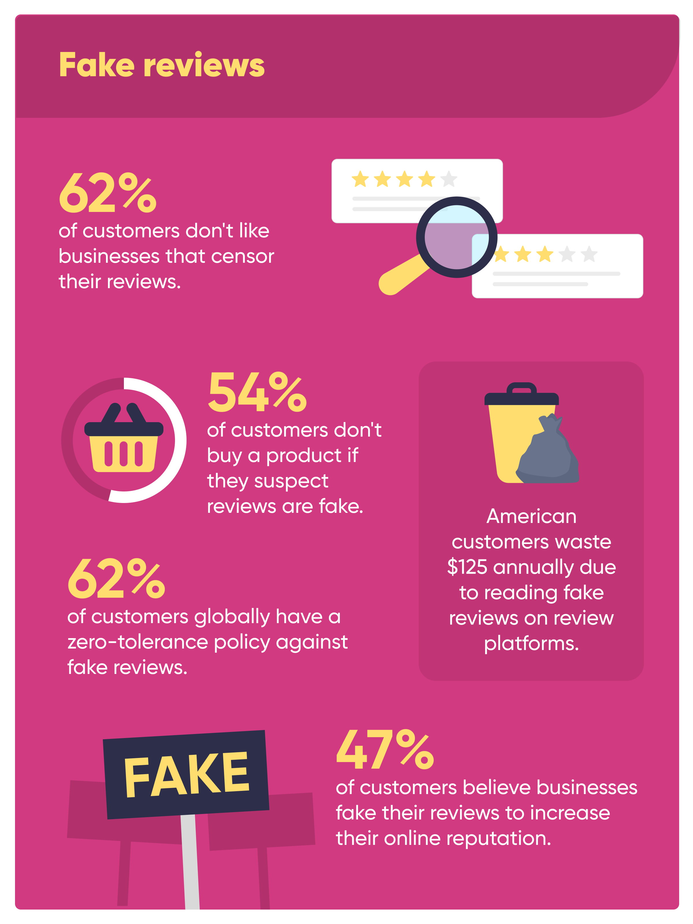 Opinião de Cliente: O Novo Boca a Boca Digital - inspiração 1