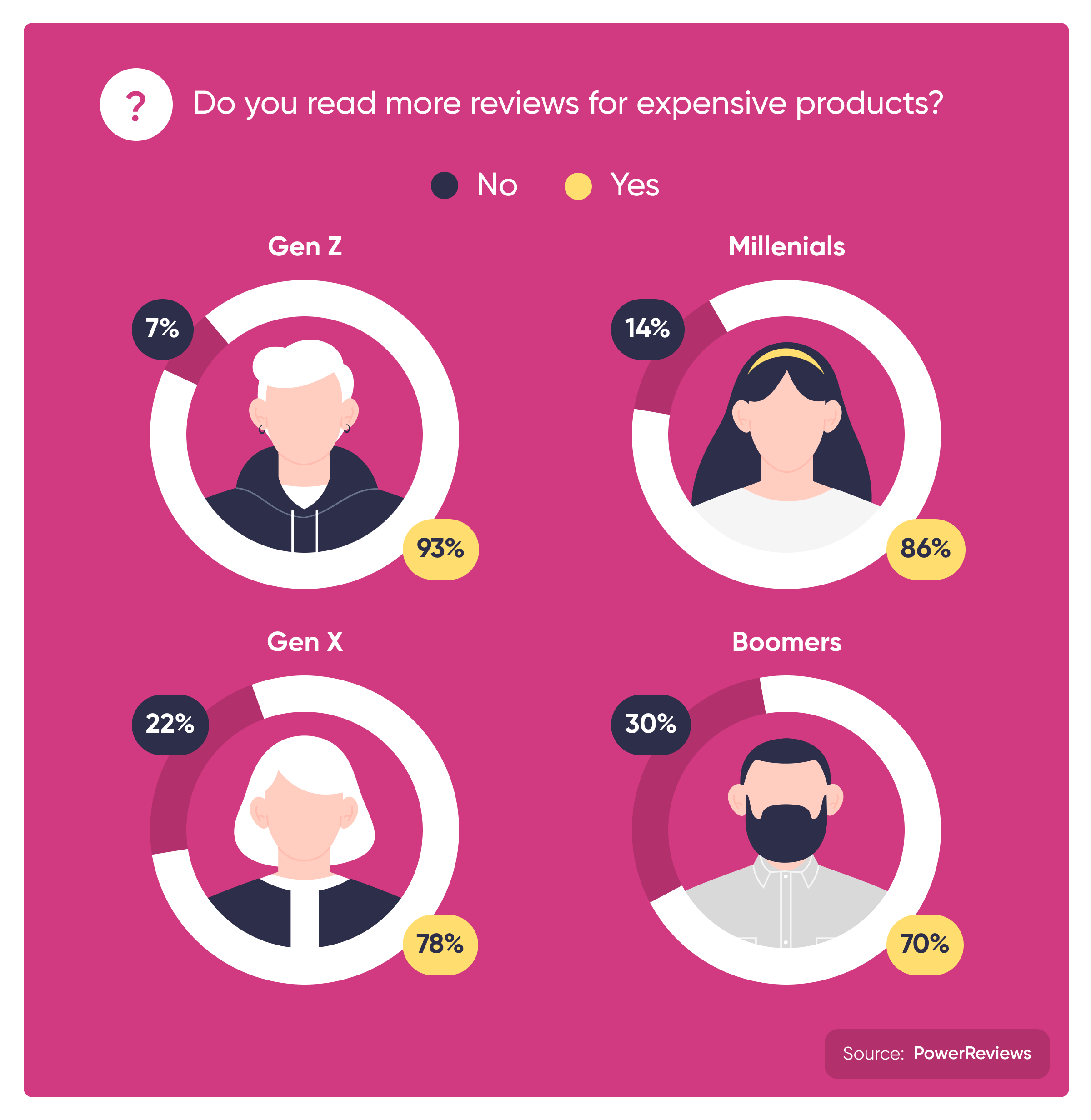Construindo Confiança: Avaliações Positivas como Selo de Qualidade - inspiração 2