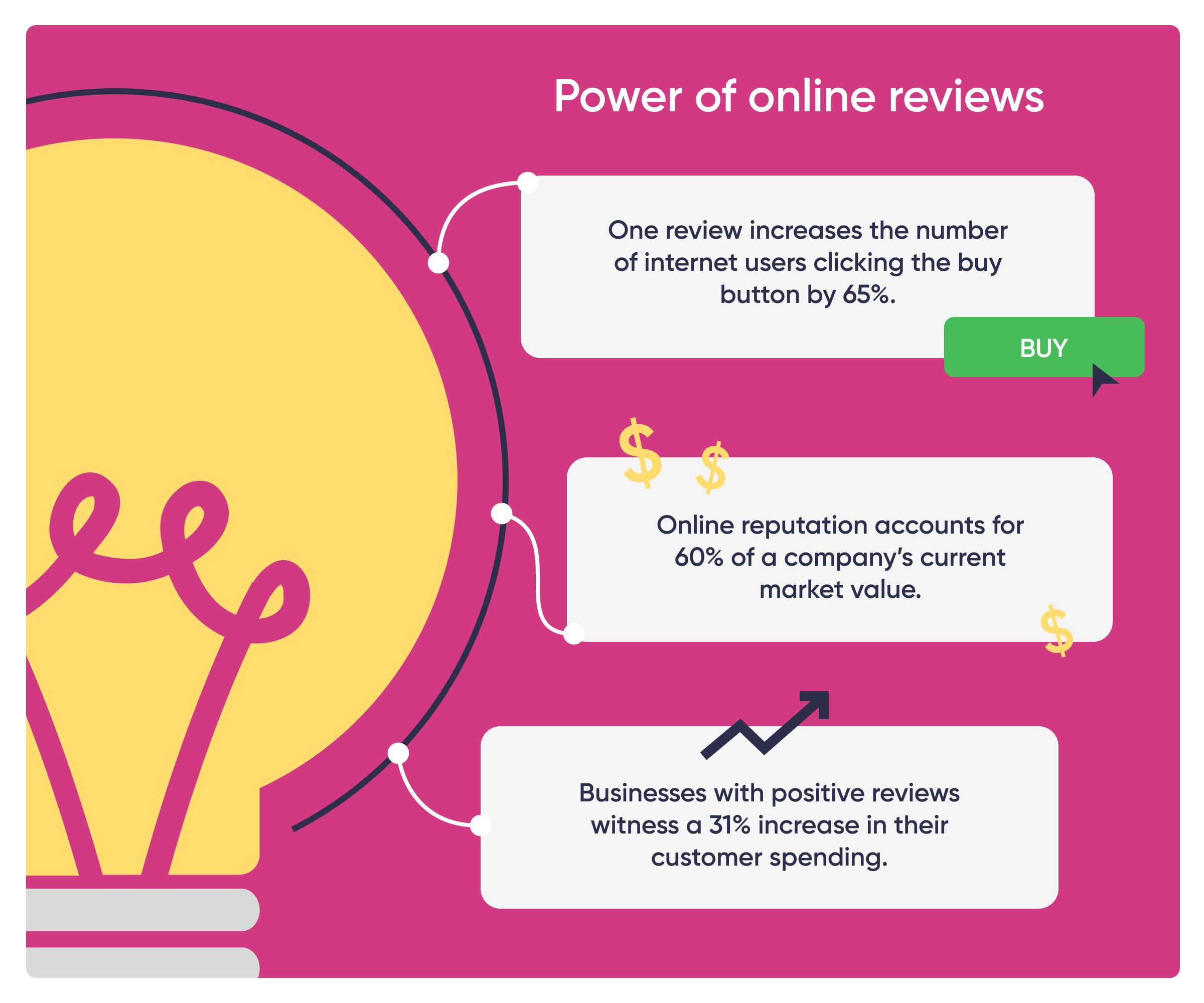 Além das Estrelas: O Que os Detalhes das Avaliações Revelam - inspiração 1