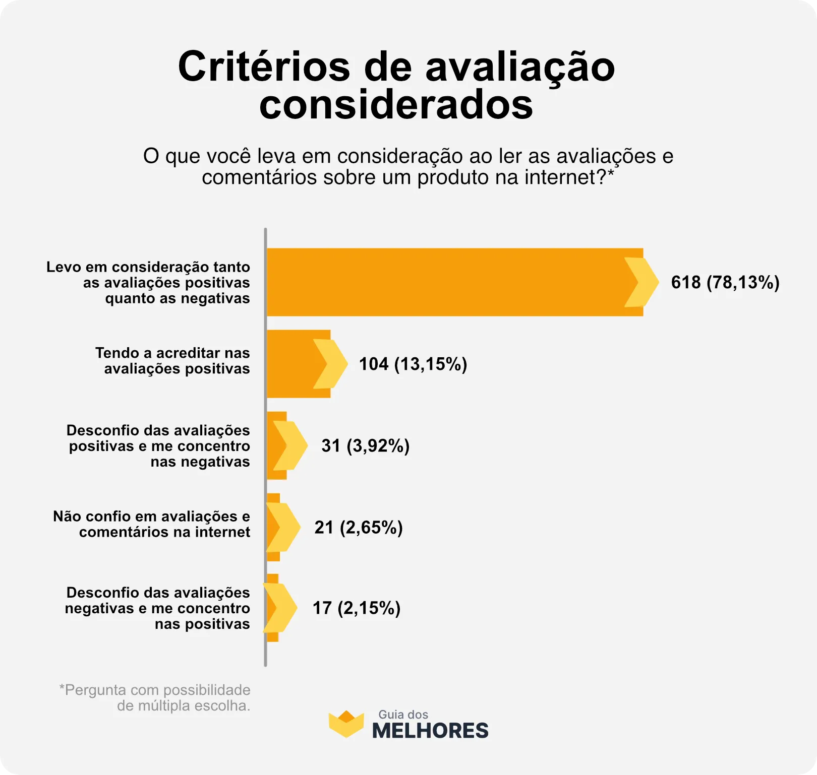 A Busca por Autenticidade: Verdade ou Fabricação nas Opiniões? - inspiração 2