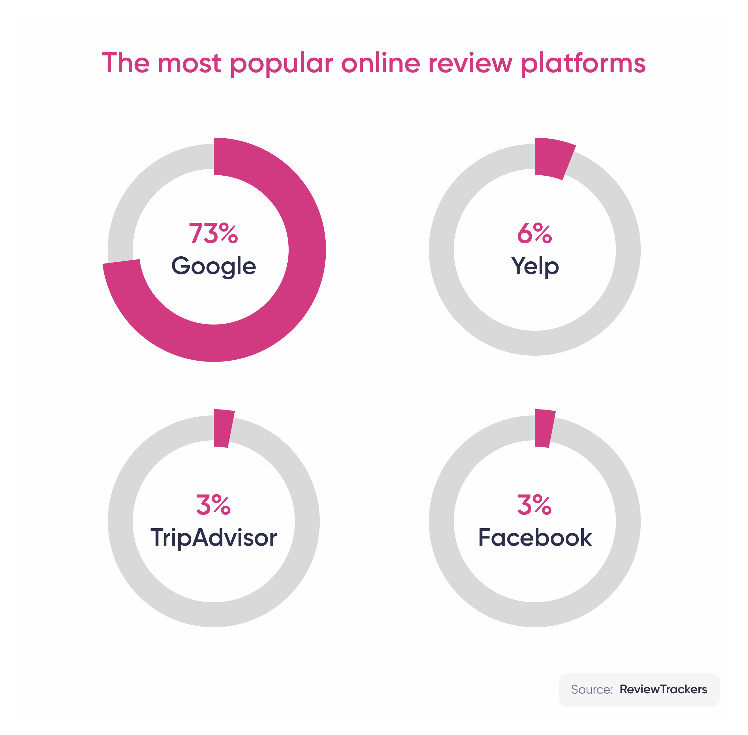 Localização Importa: Avaliações Locais e Seu Impacto no Comércio Físico - inspiração 2