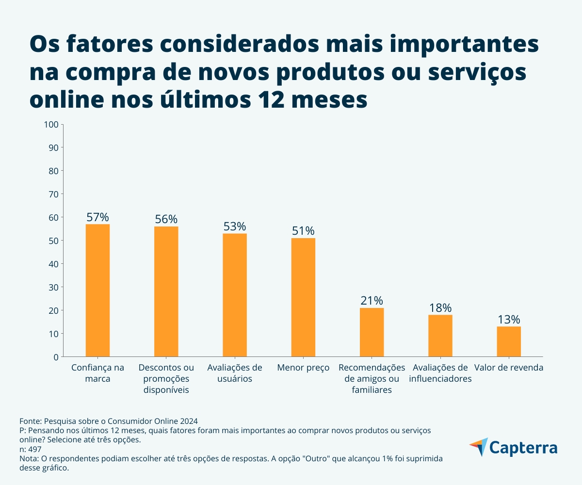 Serviço ao Cliente Online: Como Empresas Respondem e Geram Engajamento - inspiração 1