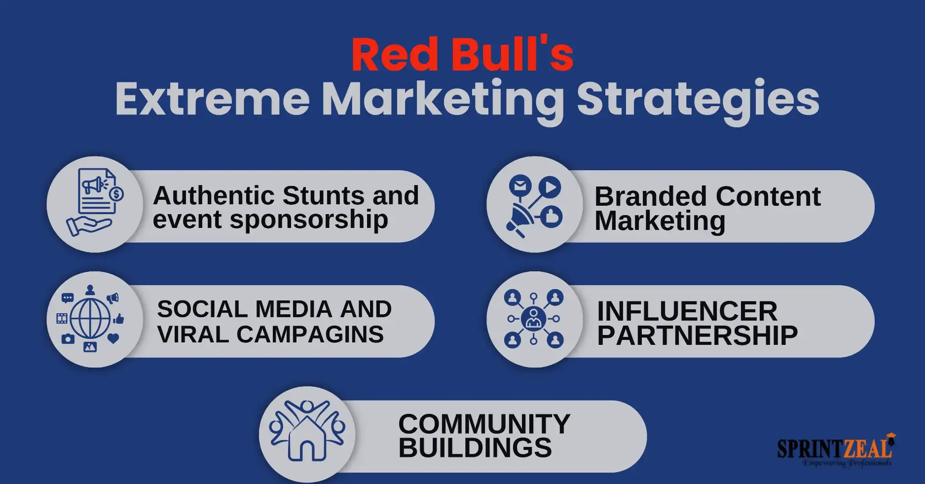 Análise de Concorrência: Como o Red Bull se Destaca - inspiração 1