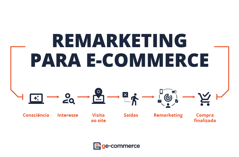 Como os Cookies te Ajudam a Trazer o Cliente de Volta - inspiração 2