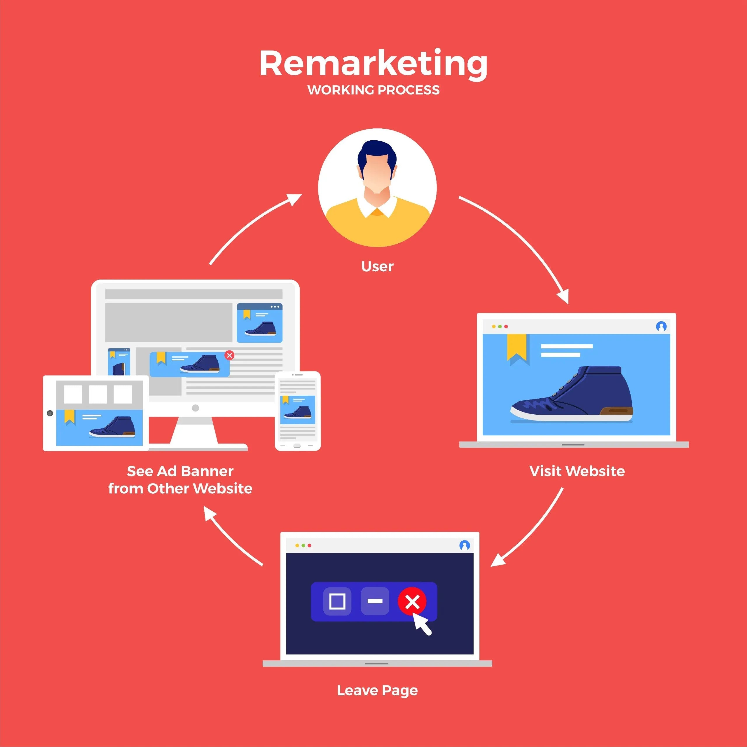 Remarketing em Redes Sociais: Reengajamento Visual e Direto - inspiração 1