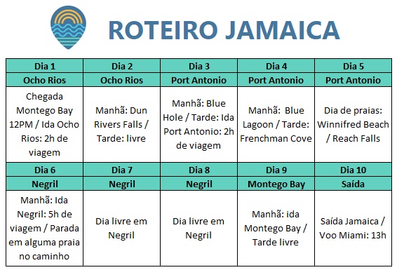 Ocho Rios: Aventura em Cachoeiras e Natureza Exuberante - inspiração 1