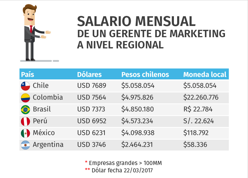 O Impacto Direto do Tamanho da Empresa no Salário - inspiração 1