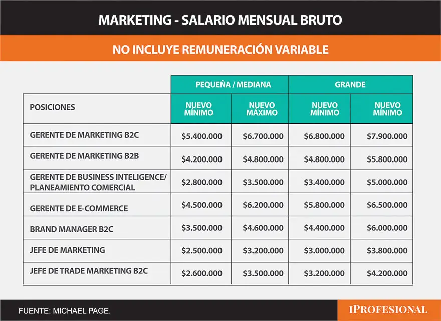 O Impacto Direto do Tamanho da Empresa no Salário - inspiração 2