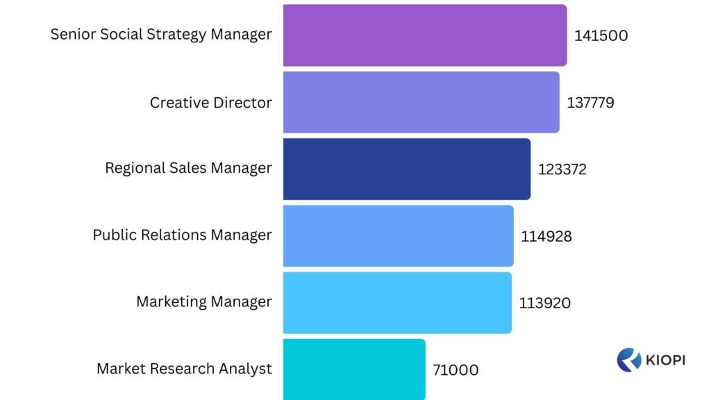 Responsabilidades e Escopo da Posição: Mais Tarefas, Mais Valor - inspiração 2