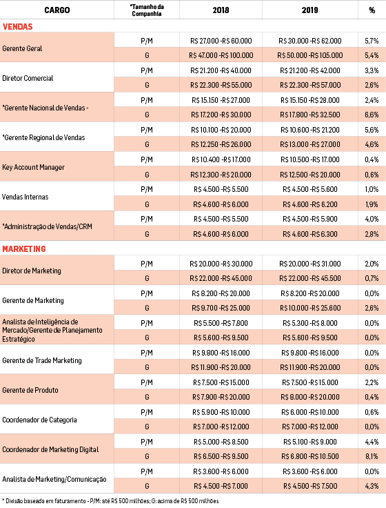 Habilidades Técnicas e Ferramentas Dominadas - inspiração 1