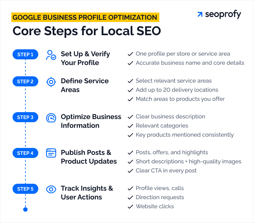 Estrutura do Site Focada na Localidade: Navegação Clara para Todos - inspiração 1