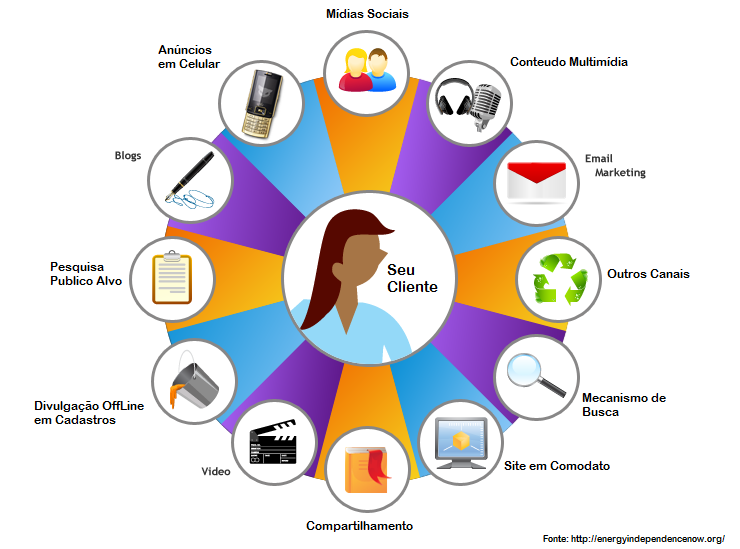Analisando a Concorrência: O Que Funciona e o Que Não - inspiração 1