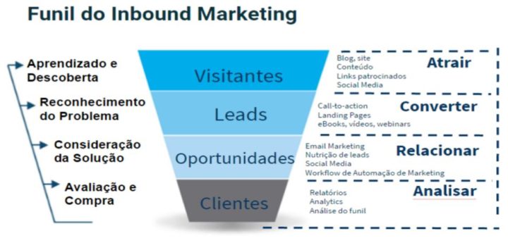 Criando um Plano de Ação: Passo a Passo Rumo ao Sucesso - inspiração 1