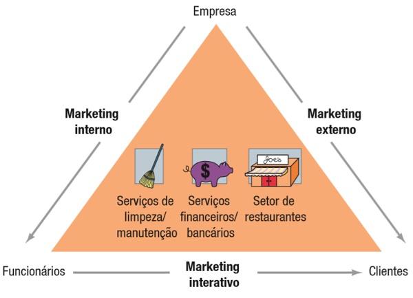 Medindo Resultados: Saber Se o Investimento Vale a Pena - inspiração 1
