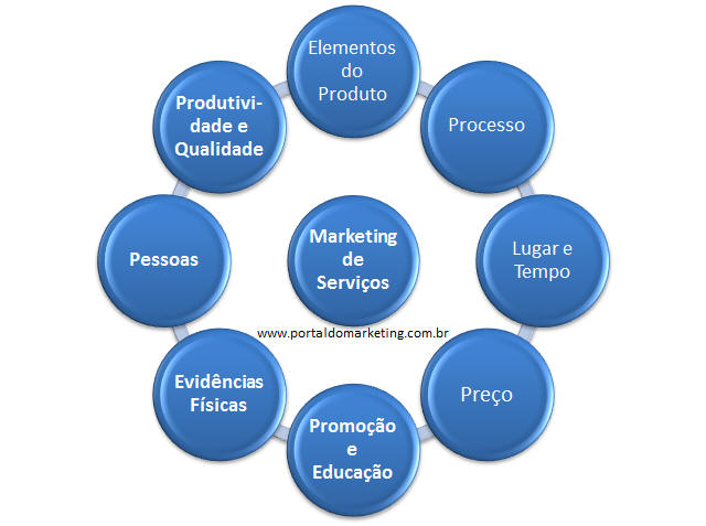 Medindo Resultados: Saber Se o Investimento Vale a Pena - inspiração 2