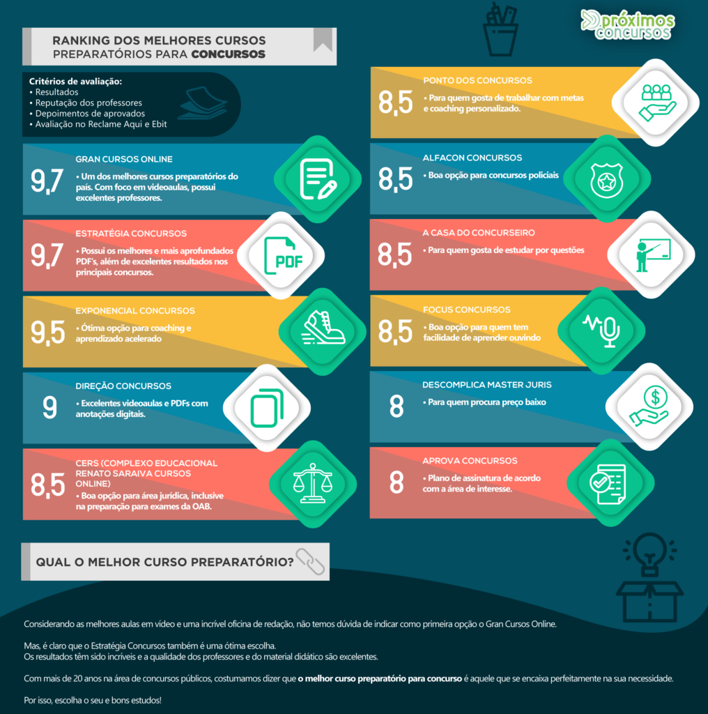 Bibliotecas Virtuais: mergulhe em obras essenciais sem sair de casa - inspiração 1