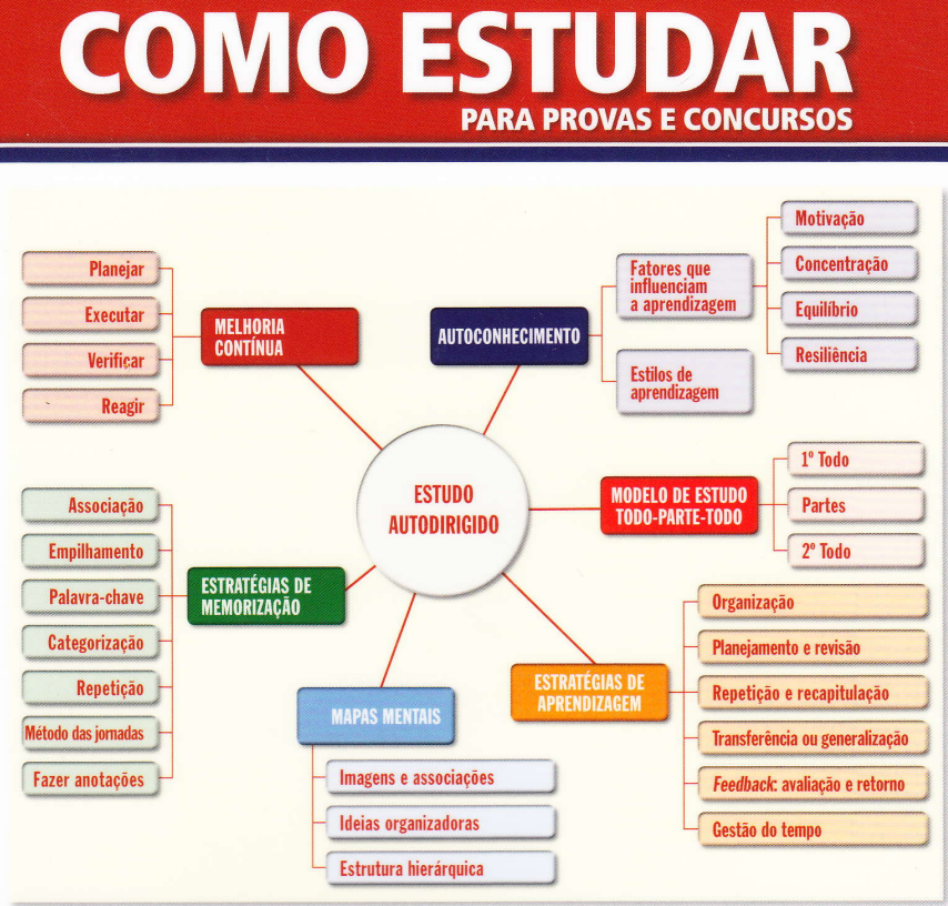 Simulados Online: teste seus conhecimentos e identifique gaps - inspiração 2