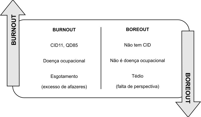 Fadiga Mental e Falta de Energia - inspiração 1