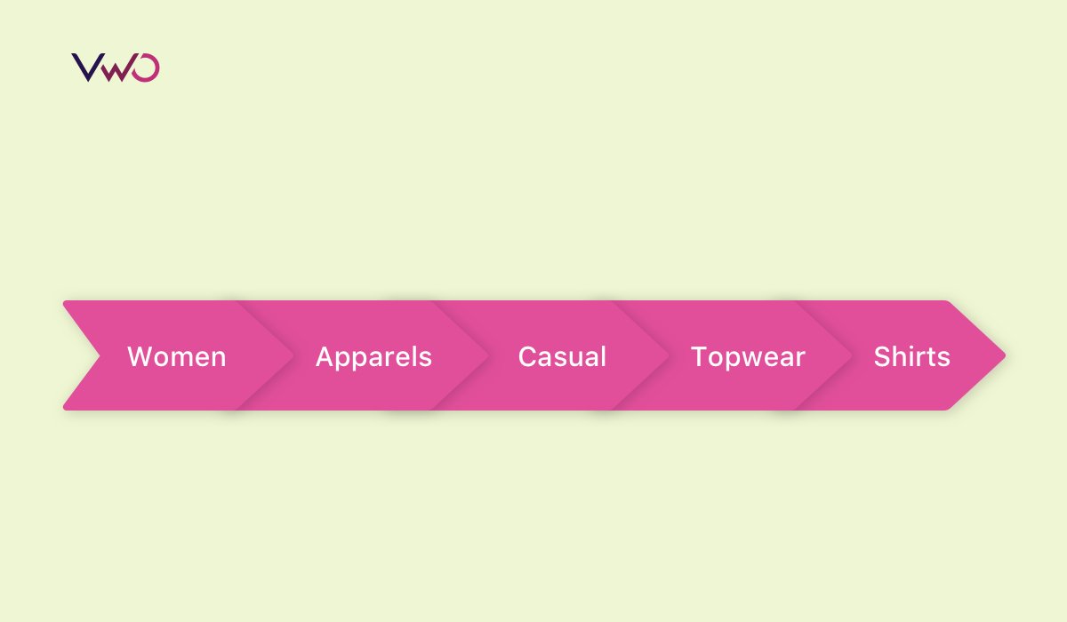 problemas comuns breadcrumbs loja virtual