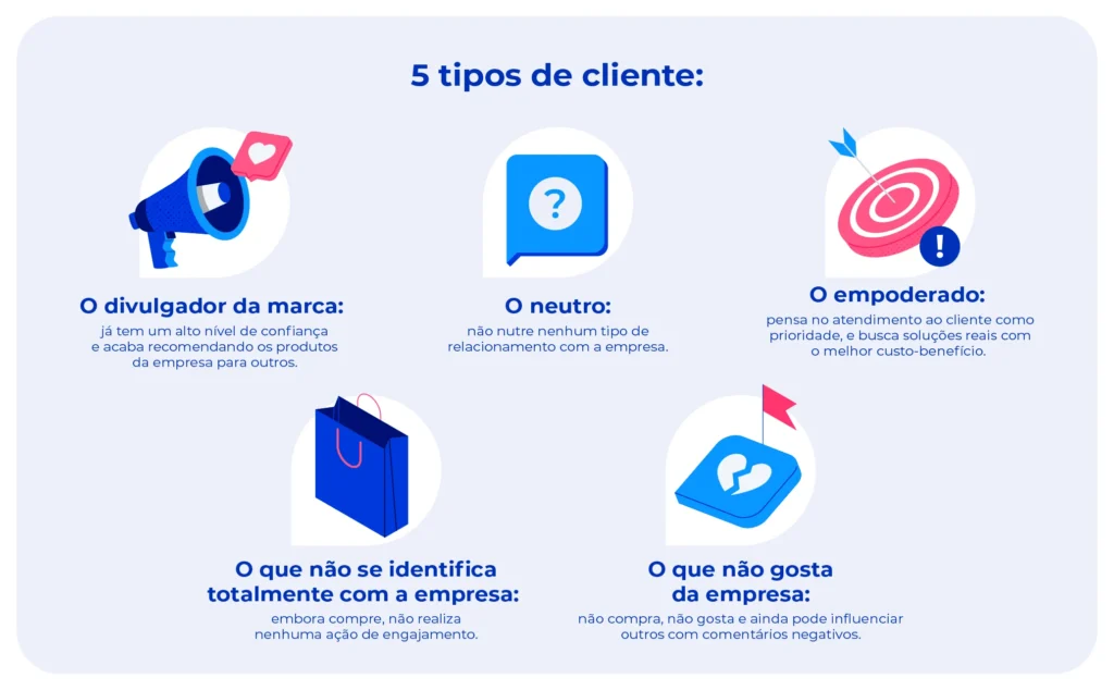 custo implementar gamificação fidelidade digital