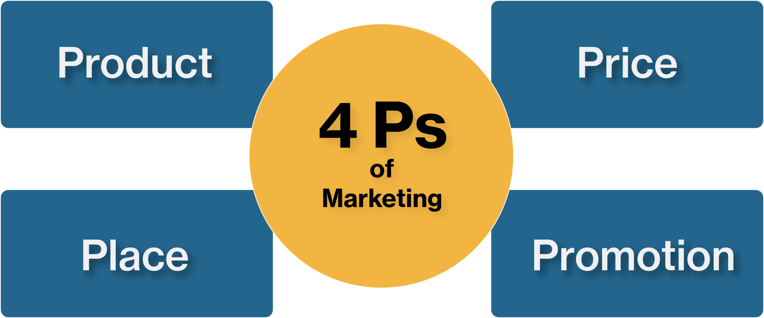 4p's marketing