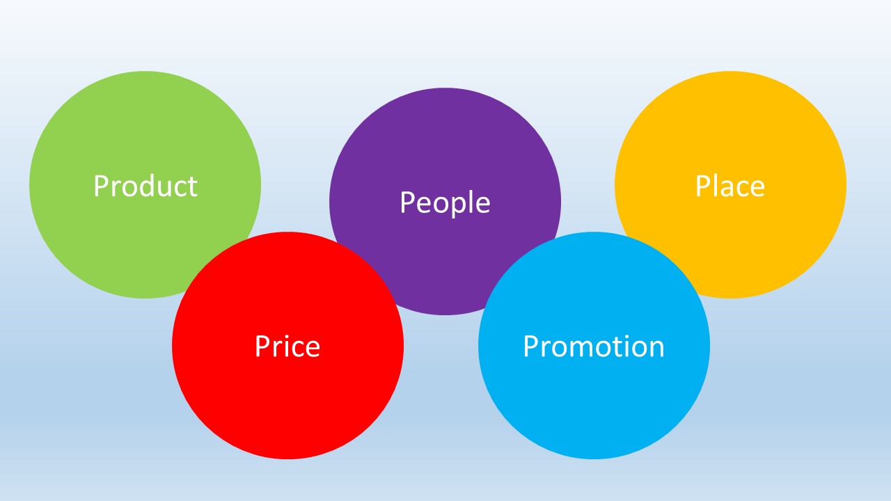 Composto de Marketing