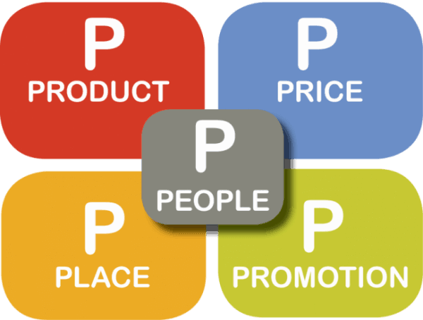 4 Ps do Marketing