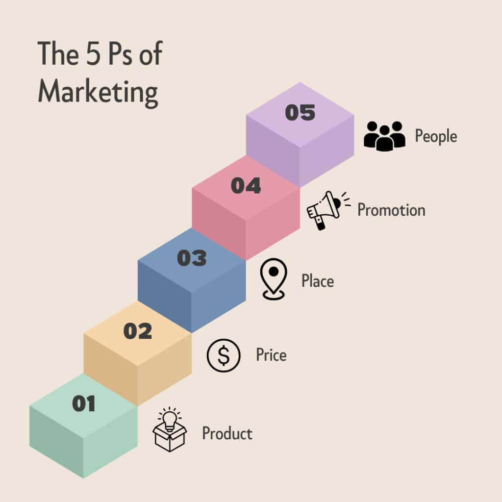 Como os 5 Ps do Marketing impulsionam suas vendas