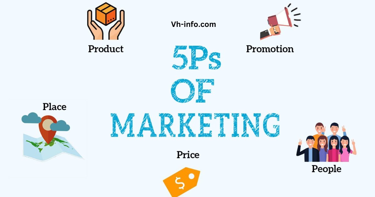 Marketing Digital e os 5 Ps: Otimize sua presença online