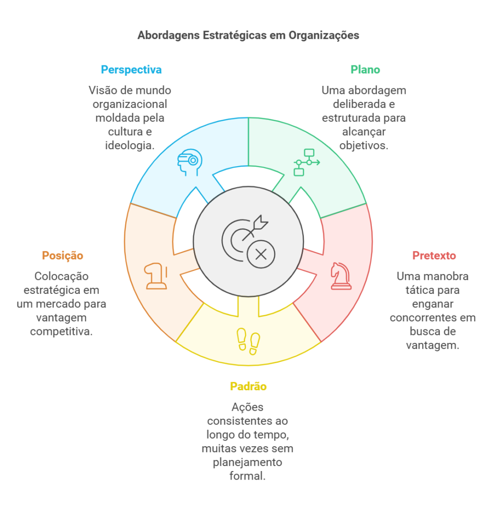A diferença entre 4 Ps e 5 Ps: Por que 'Pessoas' é crucial?