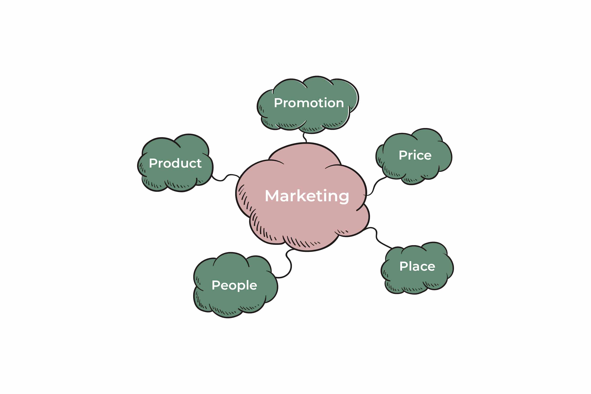 Guia completo: Aplicando os 5 Ps do Marketing no seu negócio