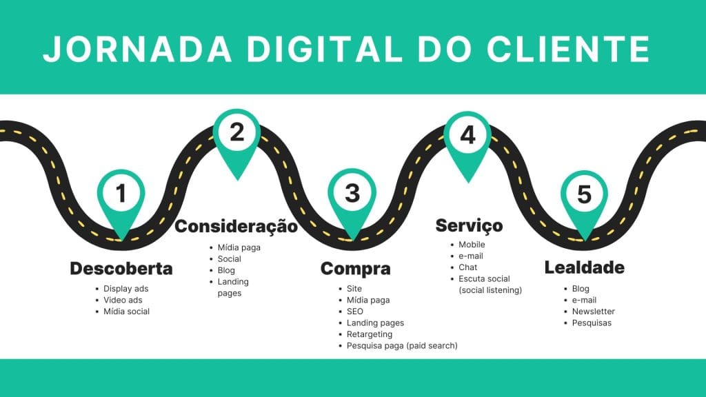 erros comuns ao aplicar marketing 5.0