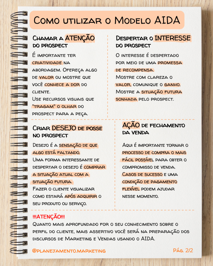 Aplicação do AIDA em E-commerce: Estratégias para Aumentar Vendas Online