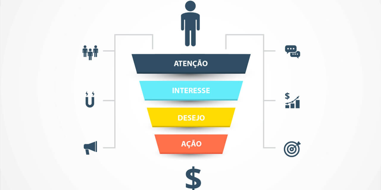 Aplicação do AIDA em E-commerce: Estratégias para Aumentar Vendas Online
