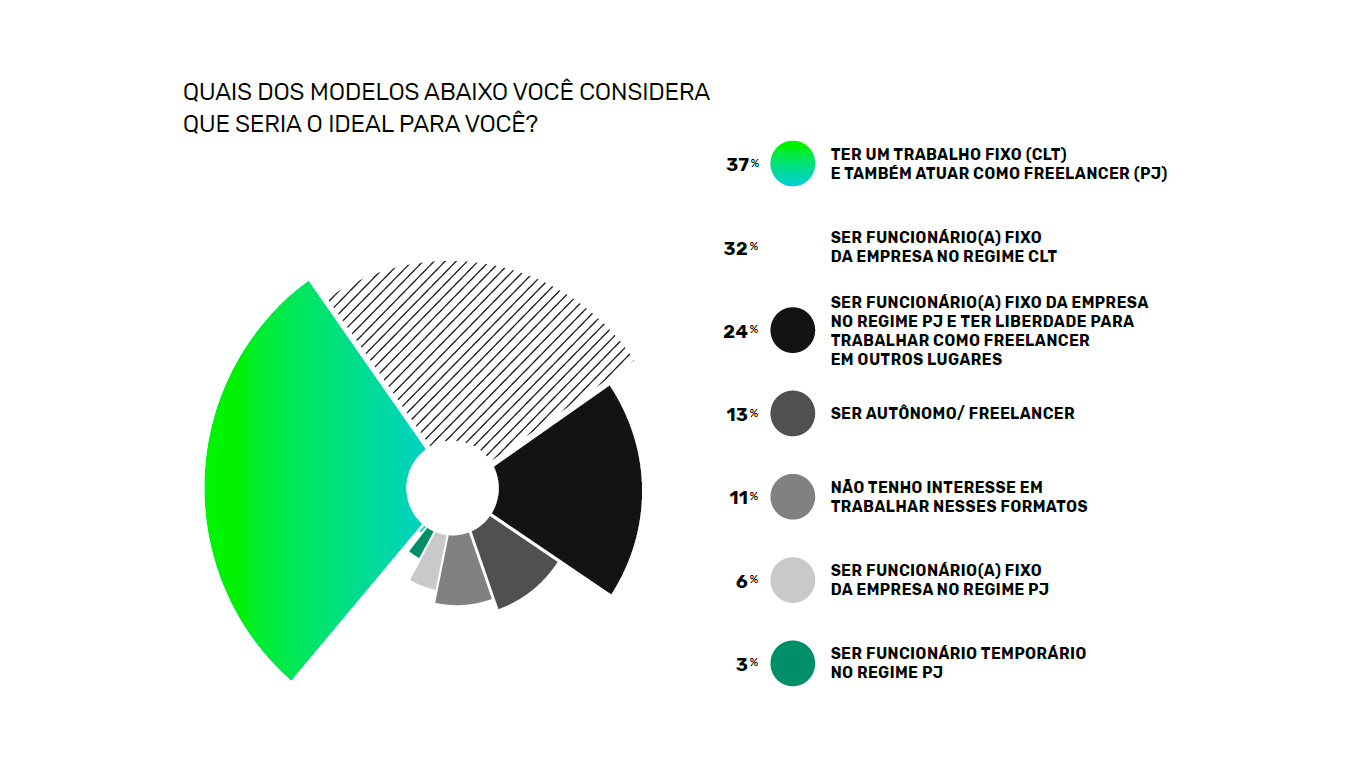 5 sinais de que você precisa de um mentor