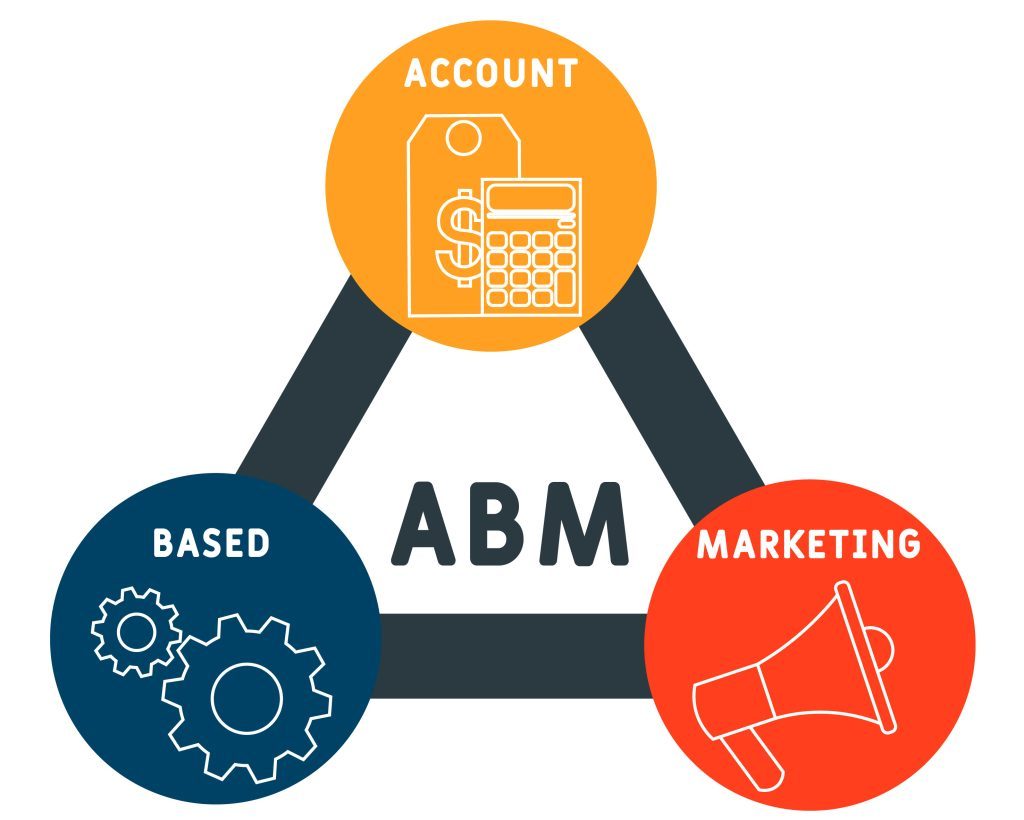 Como Medir o ROI do seu Investimento em ABM