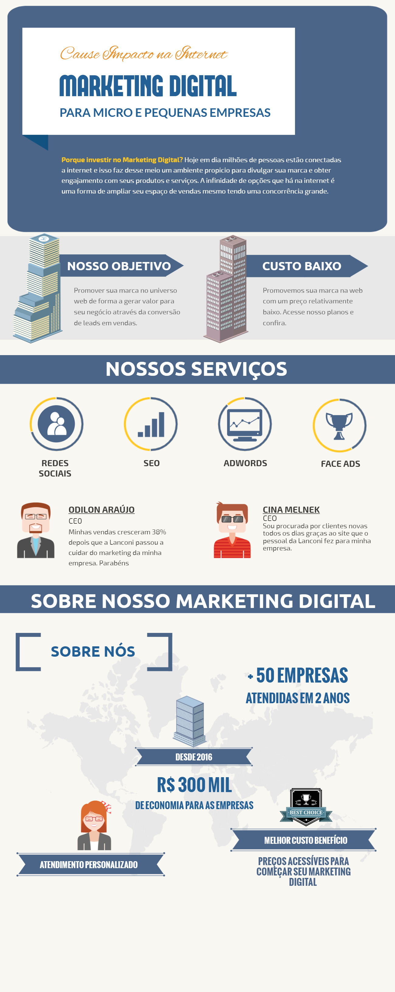 agência de marketing digital PME