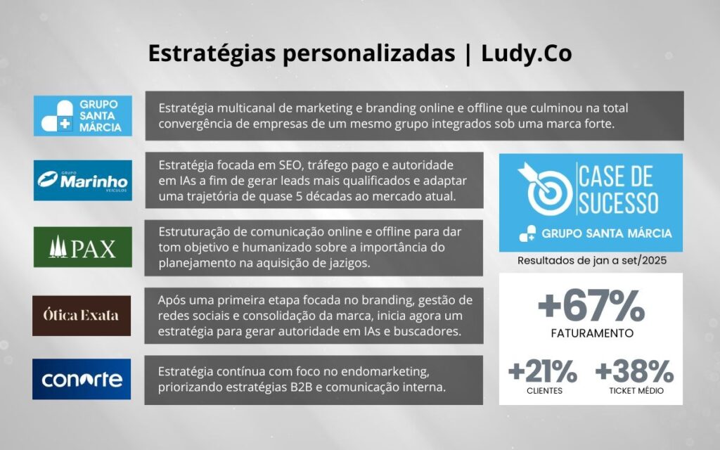 5 ideias de títulos:
1. As 10 Melhores Agências de Marketing Digital em Sorocaba em 2024
2. Tráfego Pago em Sorocaba: Encontre a Agência Ideal para Impulsionar suas Vendas
3. Branding e Conteúdo: Agências em Sorocaba para Fortalecer sua Marca
4. Criação de Sites e Marketing Inbound: Soluções Digitais em Sorocaba
5. Como Escolher a Agência de Marketing Certa em Sorocaba para o seu Negócio