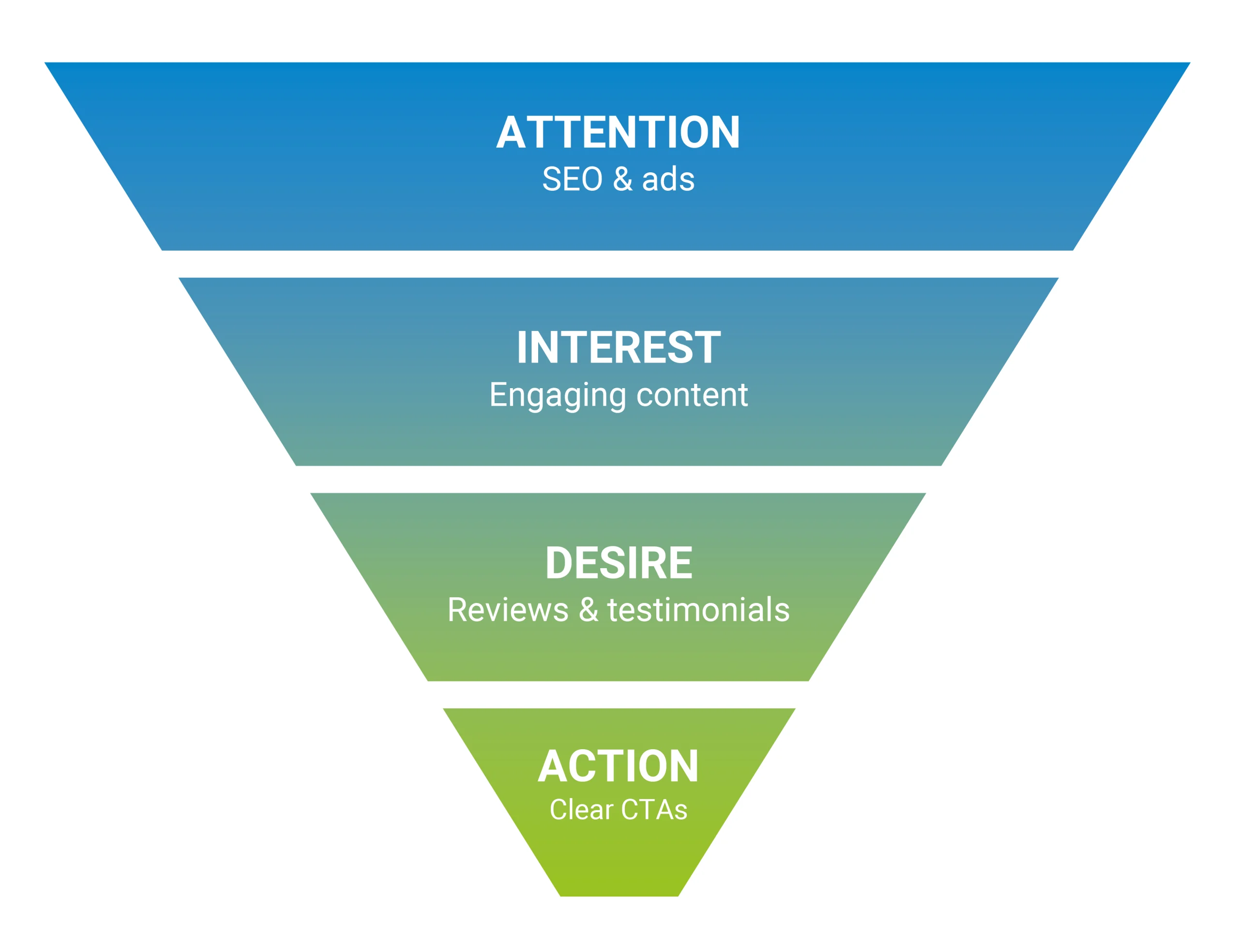 Como aplicar o AIDA em e-mails de vendas