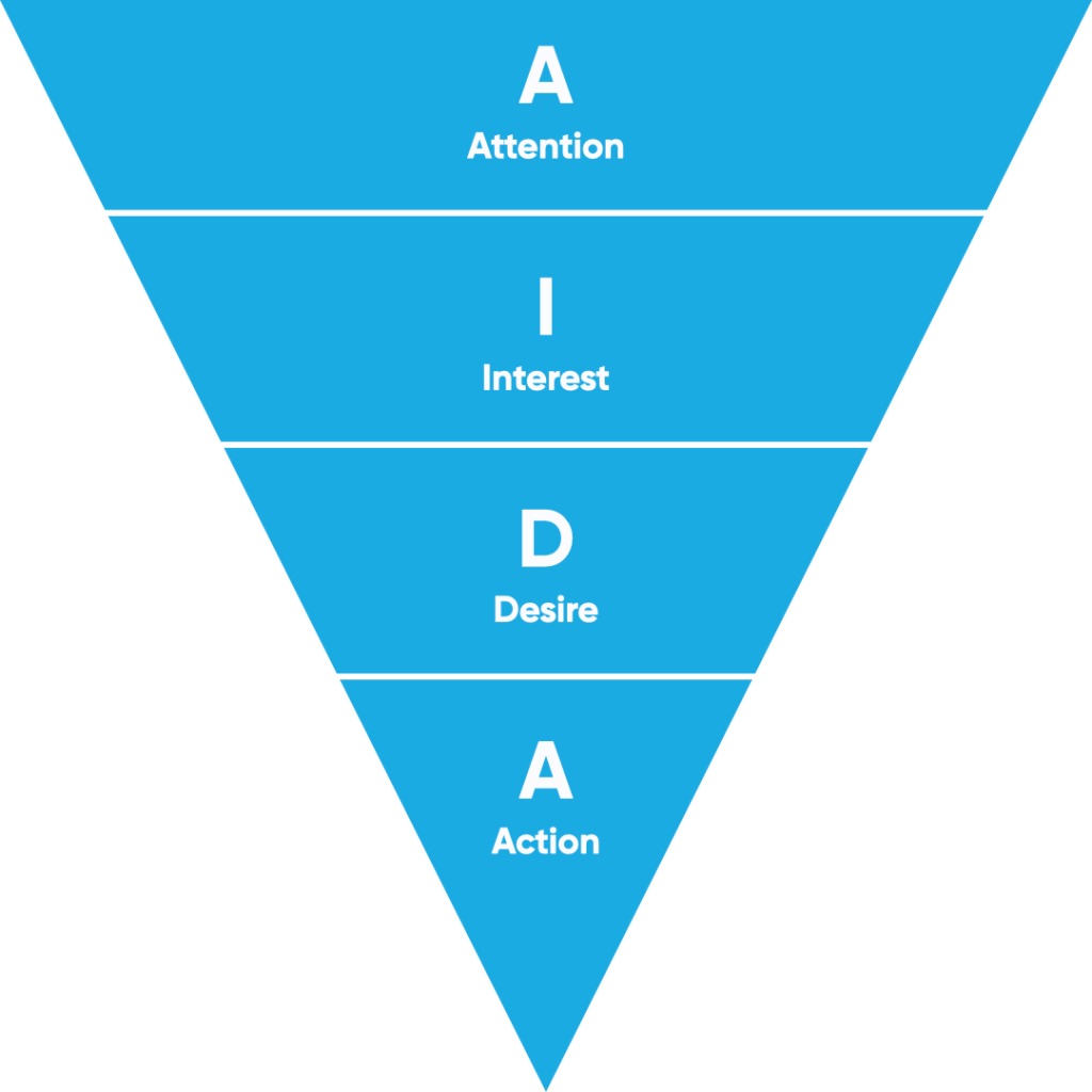 AIDA vs. AIDAR: Qual a diferença?