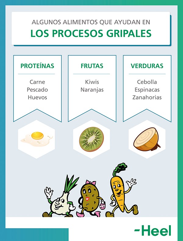 Alimentos Que Combatem A Gripe