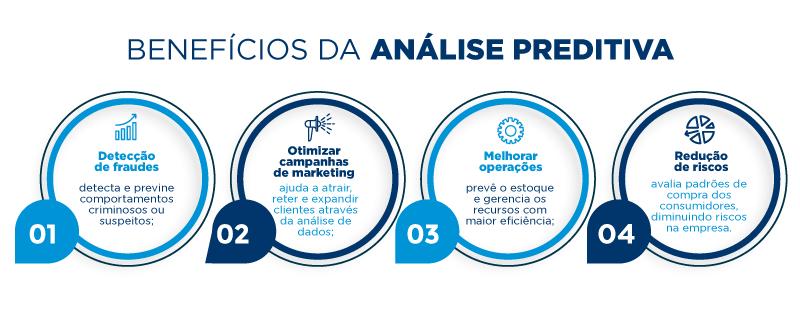 o que é análise preditiva no e-commerce
