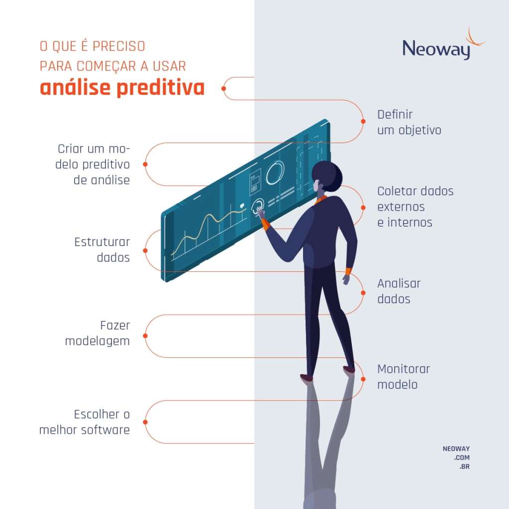como implementar análise preditiva e-commerce