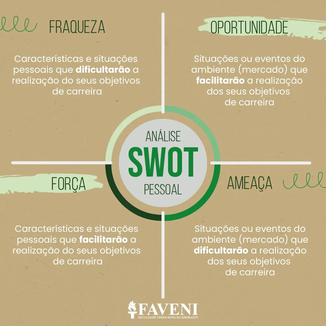 analise swot pessoal exemplo