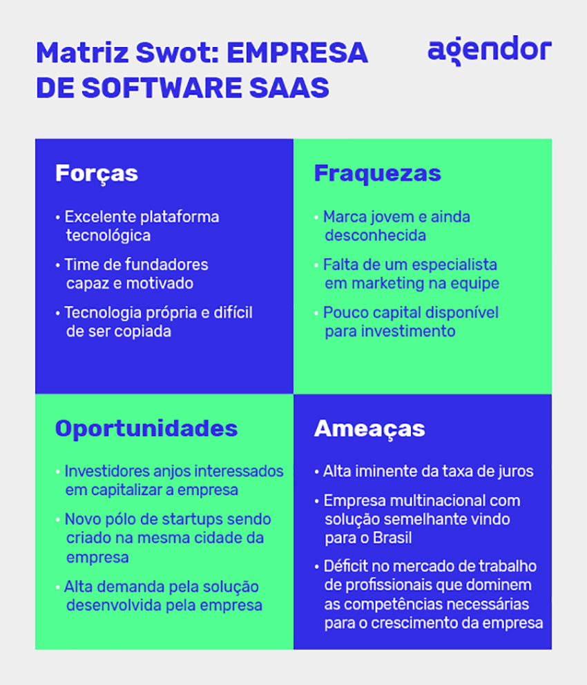 exemplo de análise SWOT pessoal para promoção