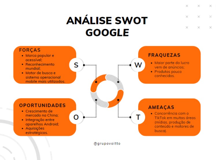 analise swot pessoal exemplo
