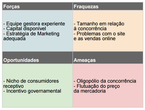 como fazer análise SWOT pessoal para carreira