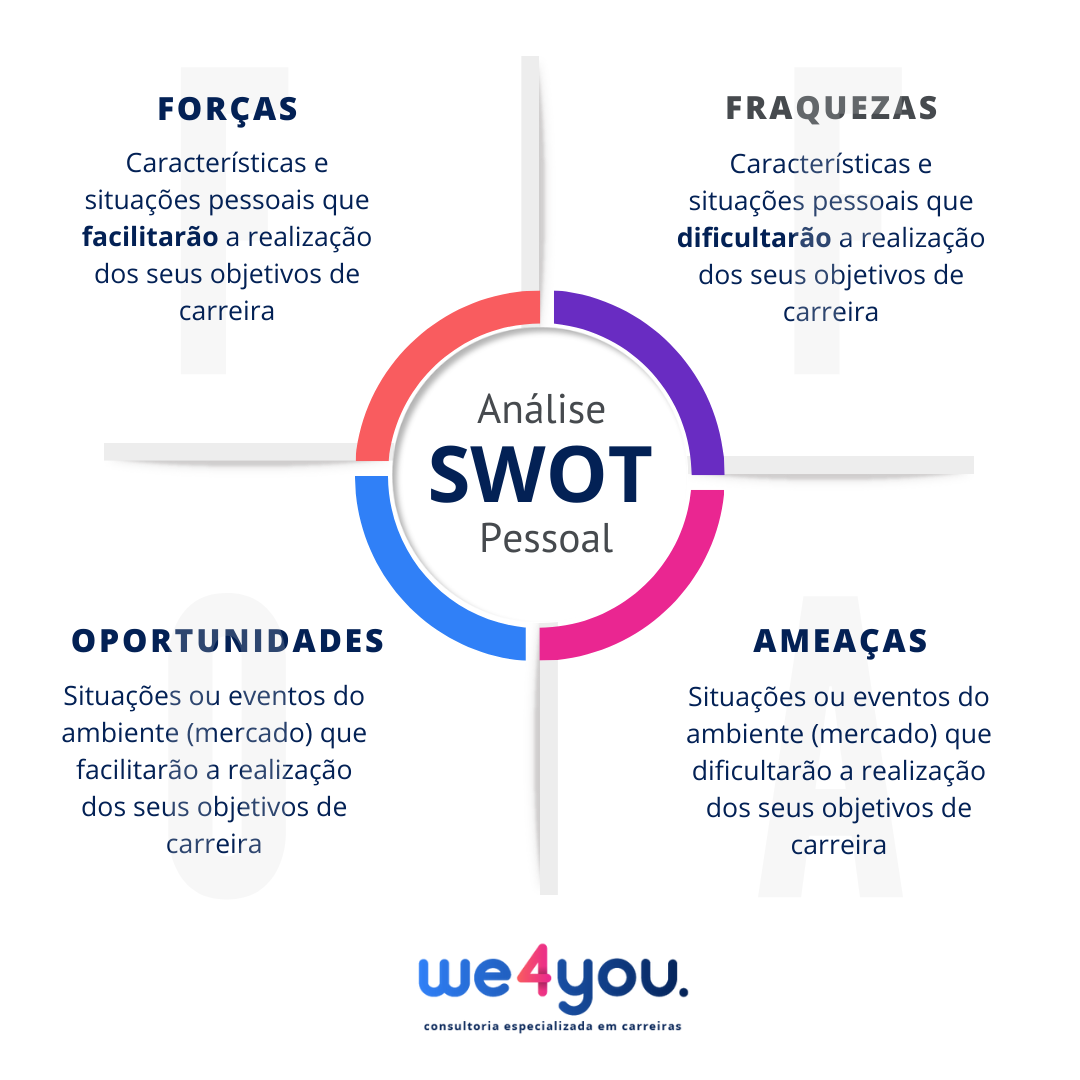 exemplo de análise SWOT pessoal para promoção
